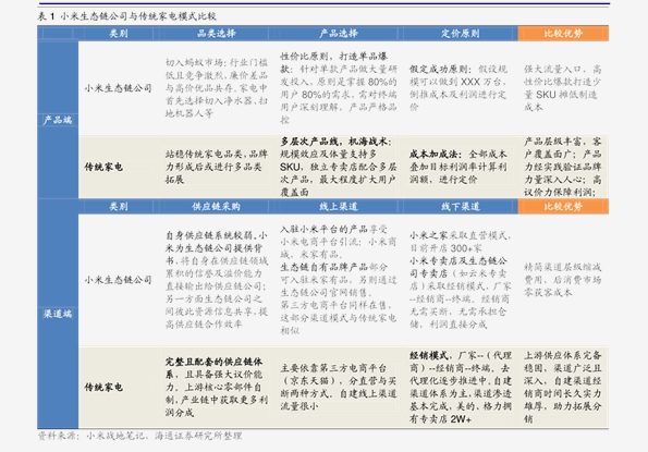 全车改装套件 第33页