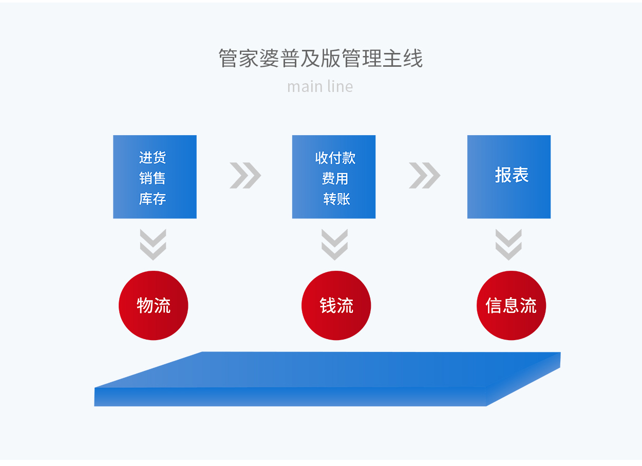 777778888精准管家婆|尊严释义解释落实,关于精准管家婆与尊严释义的深入解读与实施策略