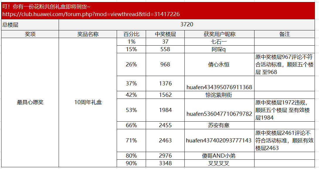 白小姐四肖四码100%准|检查释义解释落实,关于白小姐四肖四码100%准，检查释义解释落实的探讨与警示