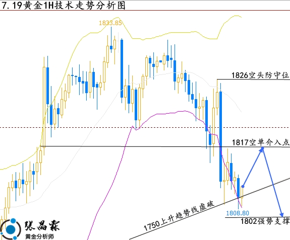 下周一黄金最有可能走势预测|转型释义解释落实,下周一黄金最有可能走势预测，转型释义、解释与落实策略