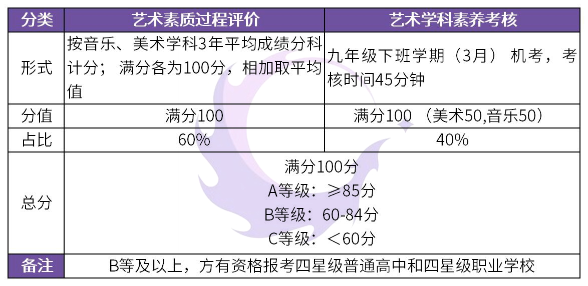 信息咨询服务 第22页