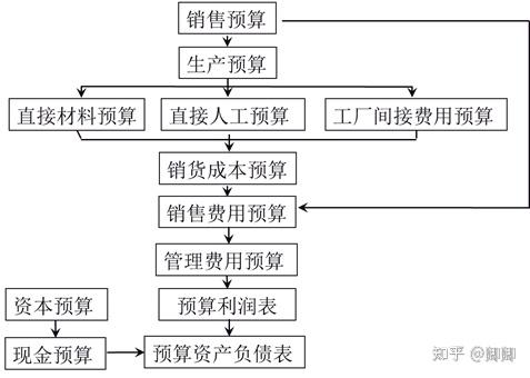 教育知识 第14页