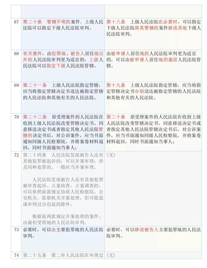 黄大仙最新版本更新内容|驰名释义解释落实,黄大仙最新版本更新内容及其深远影响，驰名释义与落实的探讨