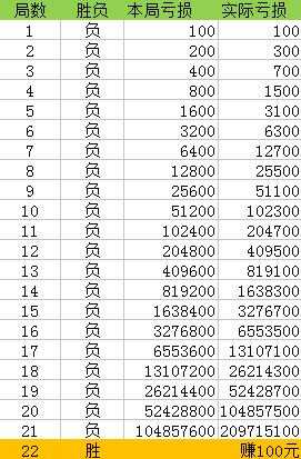 一肖一码100%|高端释义解释落实,一肖一码，高端释义、解释与落实